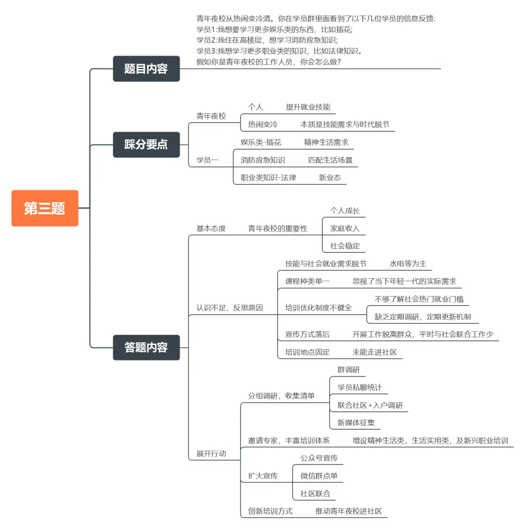 2025年6月14日广西事业单位面试真题(A卷)第三题 第1张