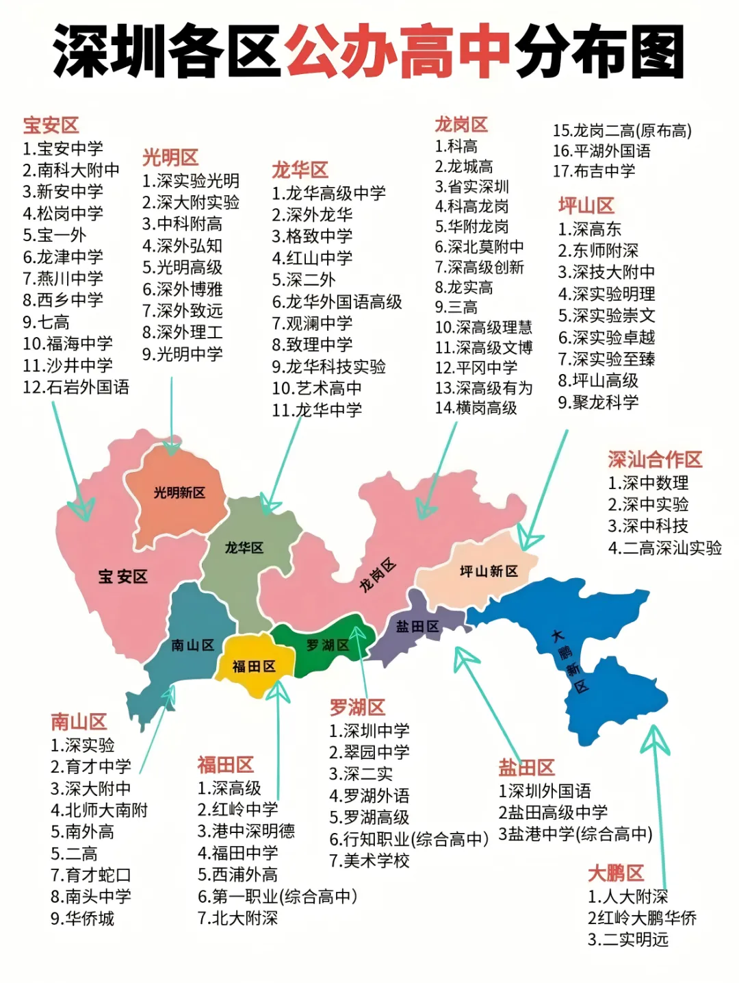 2026深圳中考志愿填报规则&技巧详解!附各区公办高中盘点 第23张