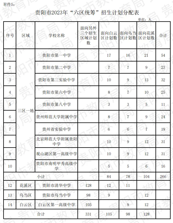 贵阳中考“六区统筹”政策这些变化你搞懂了吗? 第4张