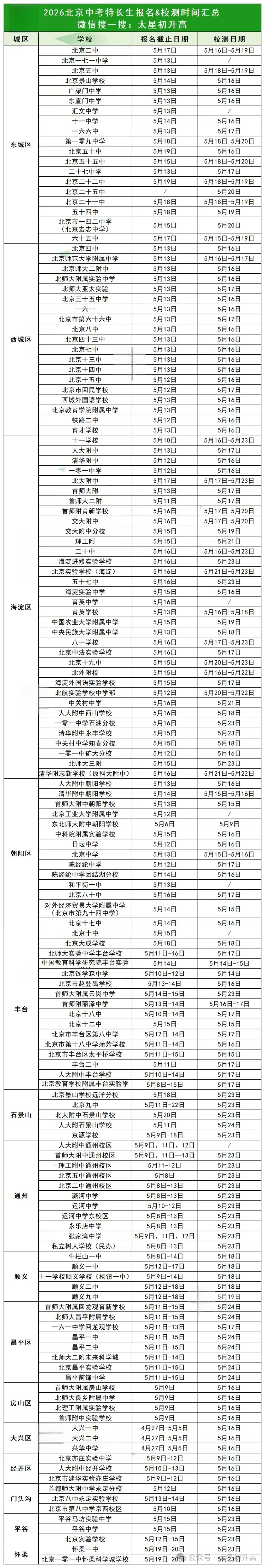 今起!15区149所学校2026北京中考特长生校测陆续进行(附注意事项) 第1张