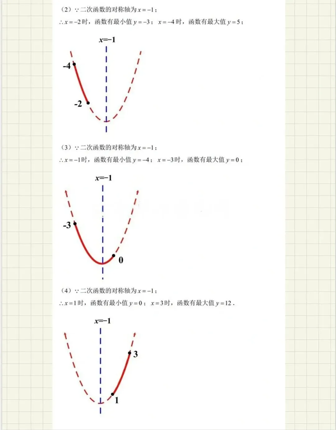 中考数学压轴题热门考点:二次函数区间最值问题,你搞定了吗? 第4张