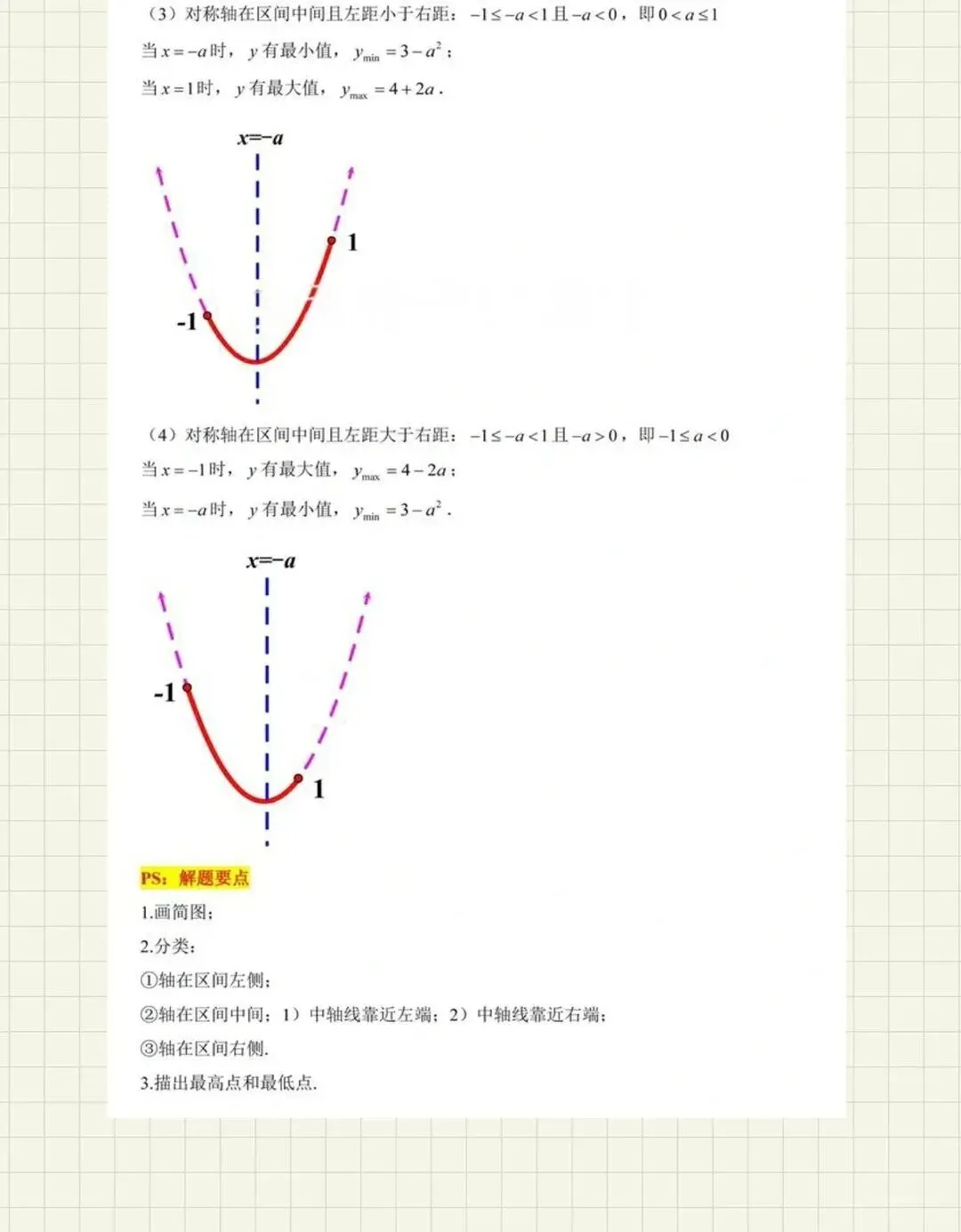 中考数学压轴题热门考点:二次函数区间最值问题,你搞定了吗? 第8张