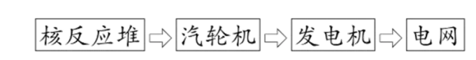 【第927期】公益课堂:【九年级中考第一轮复习 专题27《 能源与可持续发展》】(九年级第二学期复习教学) 第5张