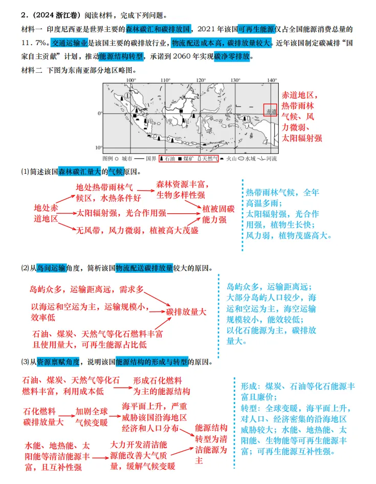 【真题拆解】近3年地理真题综合题:经典好题拆解—生态环境专题集锦 第3张