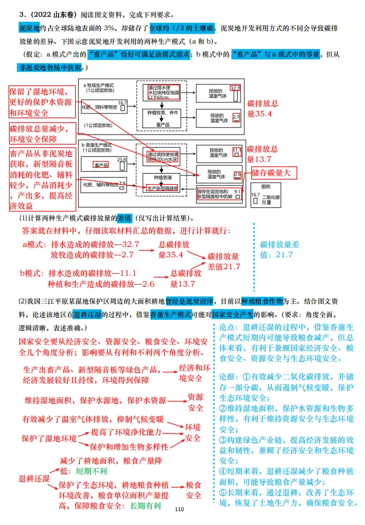 【真题拆解】近3年地理真题综合题:经典好题拆解—生态环境专题集锦 第4张