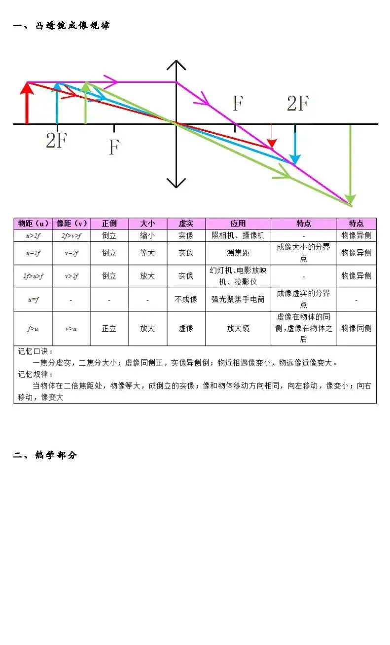 2026年中考物理总复习:物理公式、物理基本常识全攻略(可下载打印) 第1张