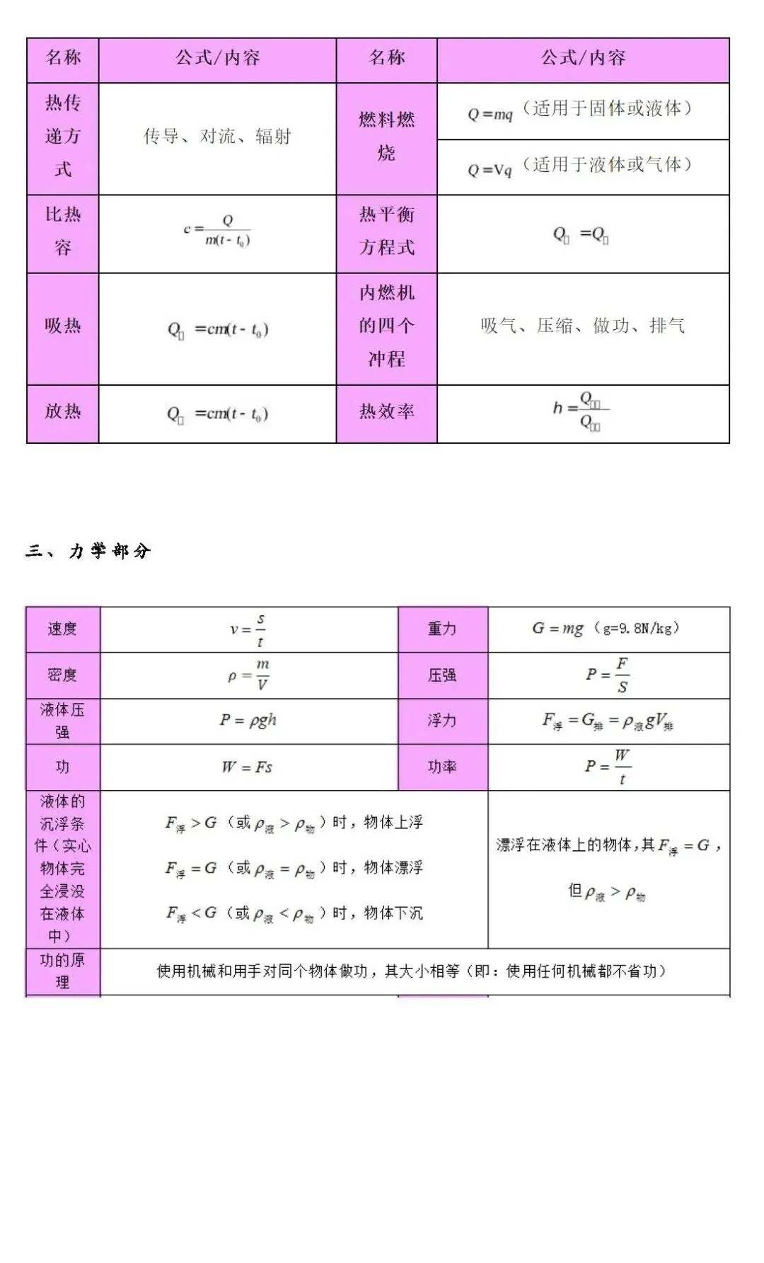 2026年中考物理总复习:物理公式、物理基本常识全攻略(可下载打印) 第2张