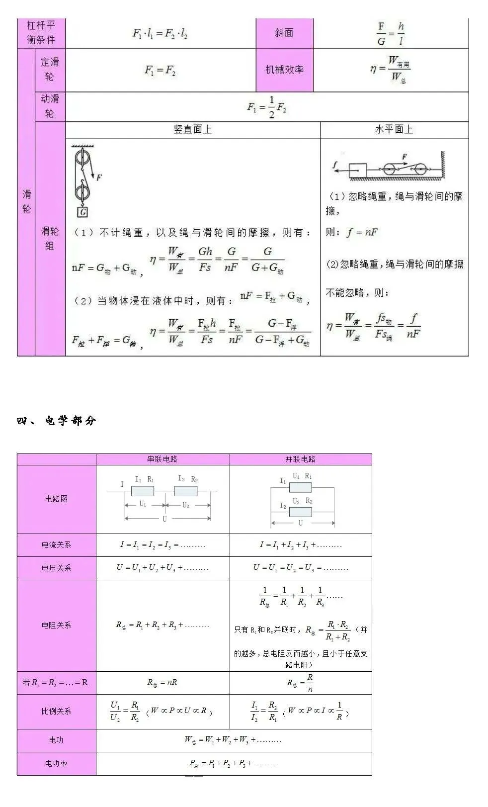 2026年中考物理总复习:物理公式、物理基本常识全攻略(可下载打印) 第3张