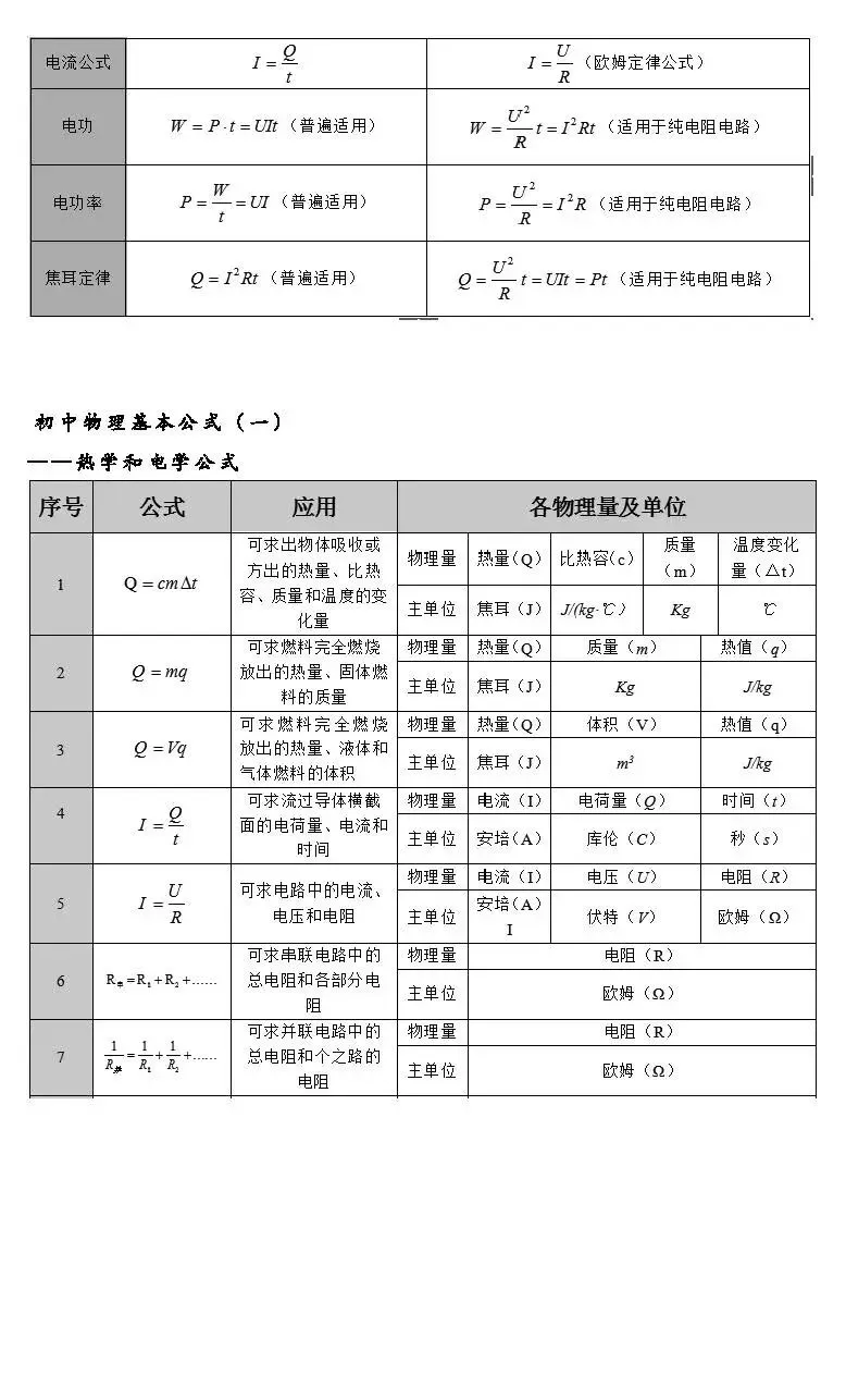 2026年中考物理总复习:物理公式、物理基本常识全攻略(可下载打印) 第4张