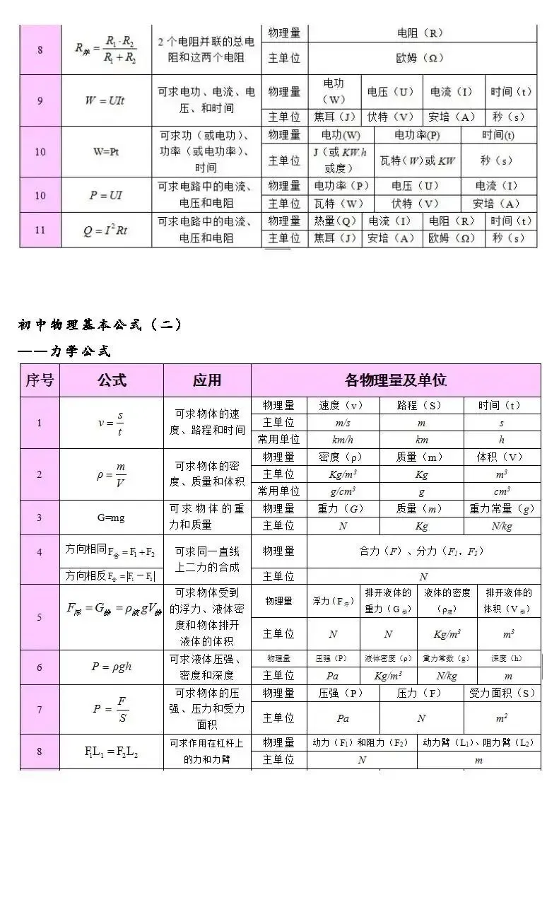 2026年中考物理总复习:物理公式、物理基本常识全攻略(可下载打印) 第5张
