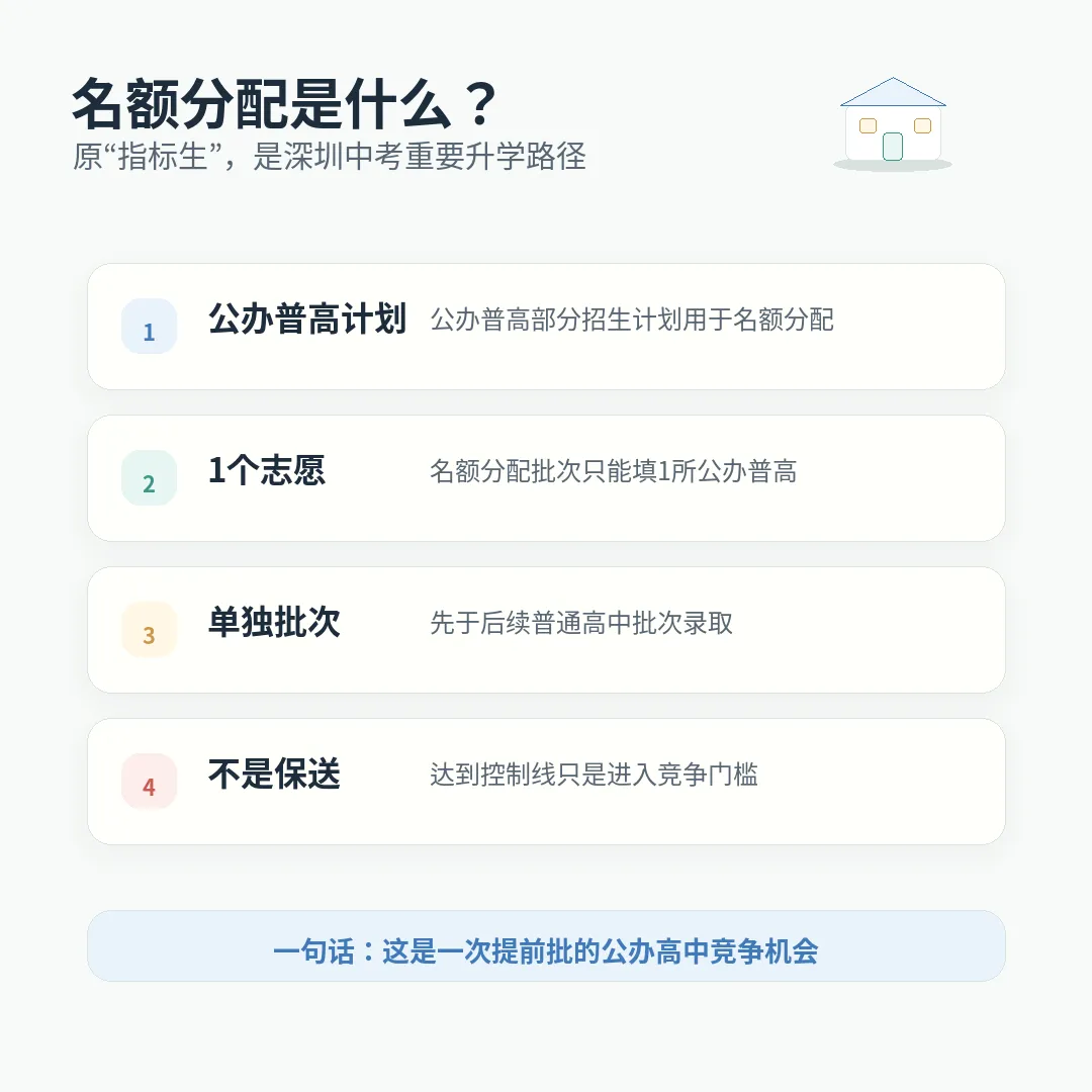 深圳中考名额分配怎么填?冲高还是保稳,家长先看懂这篇 第1张