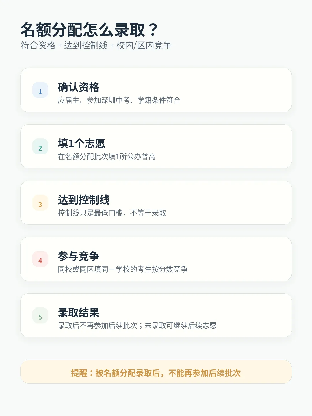 深圳中考名额分配怎么填?冲高还是保稳,家长先看懂这篇 第2张