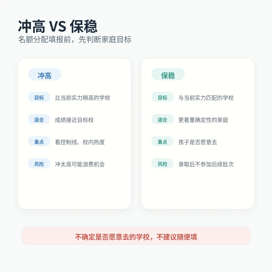 深圳中考名额分配怎么填?冲高还是保稳,家长先看懂这篇 第3张