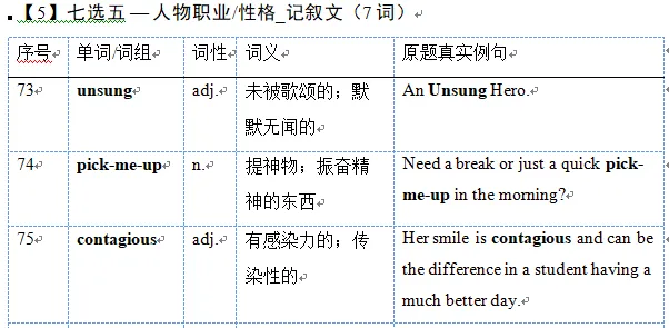 冲刺120分向上,需要高考重点词汇,和真题例句 第4张