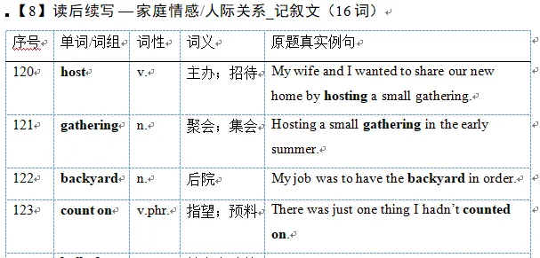 冲刺120分向上,需要高考重点词汇,和真题例句 第5张