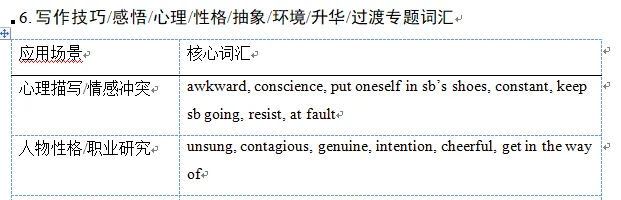 冲刺120分向上,需要高考重点词汇,和真题例句 第10张