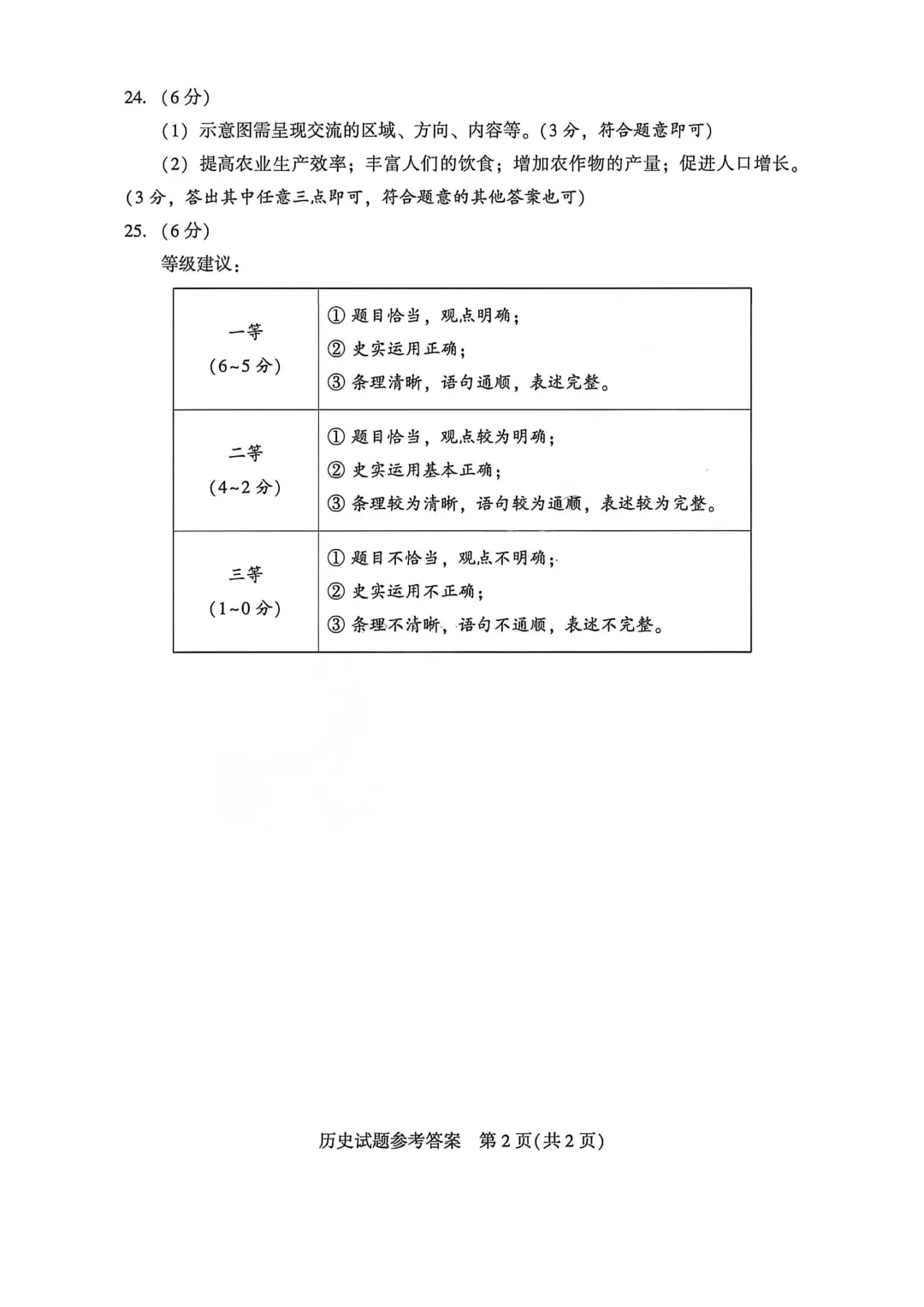 河南省连续5年中招真题汇总(2021年-2022年-2023年-2024年-2025年)历史试卷及答案,文末高清下载 第24张