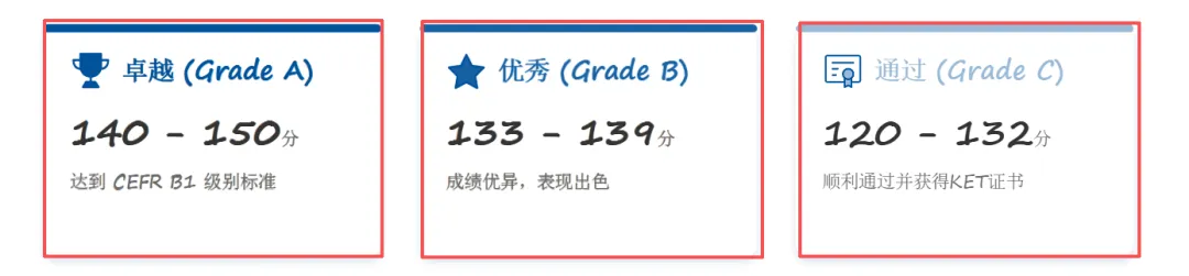 2027上海中考英语大改!告别机械刷题,KET备考要换思路了! 第3张