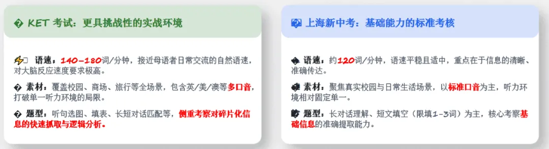 2027上海中考英语大改!告别机械刷题,KET备考要换思路了! 第5张