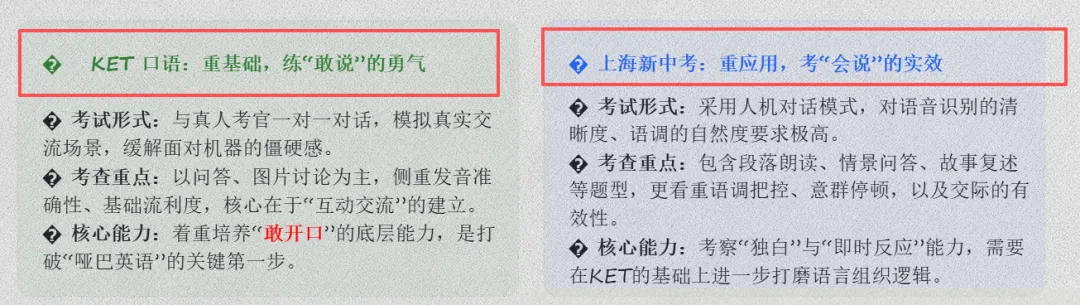 2027上海中考英语大改!告别机械刷题,KET备考要换思路了! 第6张