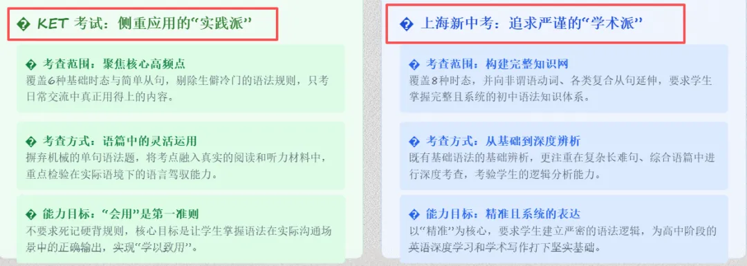 2027上海中考英语大改!告别机械刷题,KET备考要换思路了! 第7张