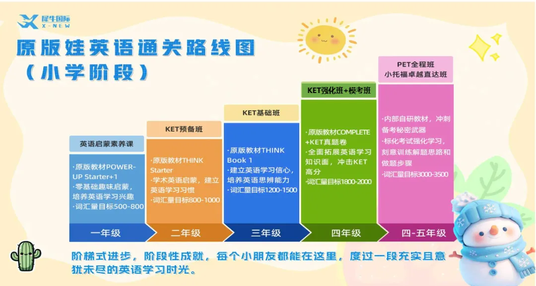 2027上海中考英语大改!告别机械刷题,KET备考要换思路了! 第9张