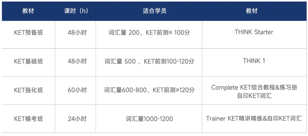 2027上海中考英语大改!告别机械刷题,KET备考要换思路了! 第11张