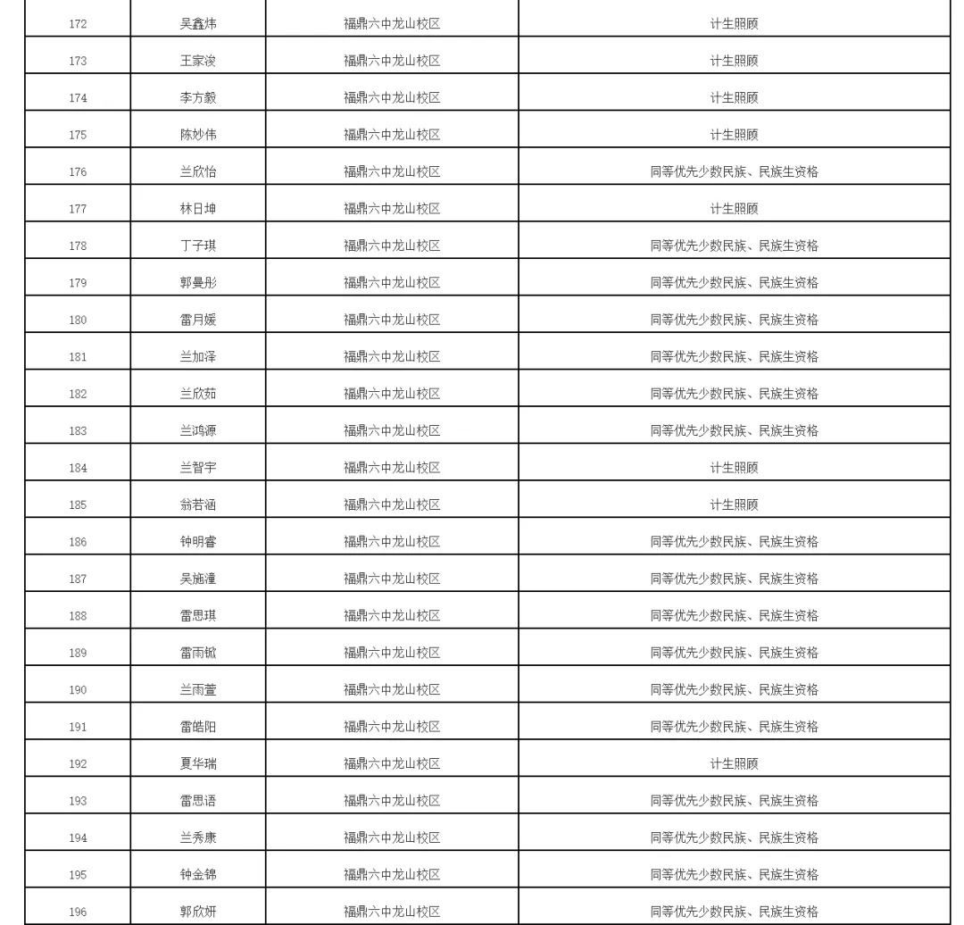 福鼎2026年中考录取照顾资格考生名单公布!有你吗 第14张
