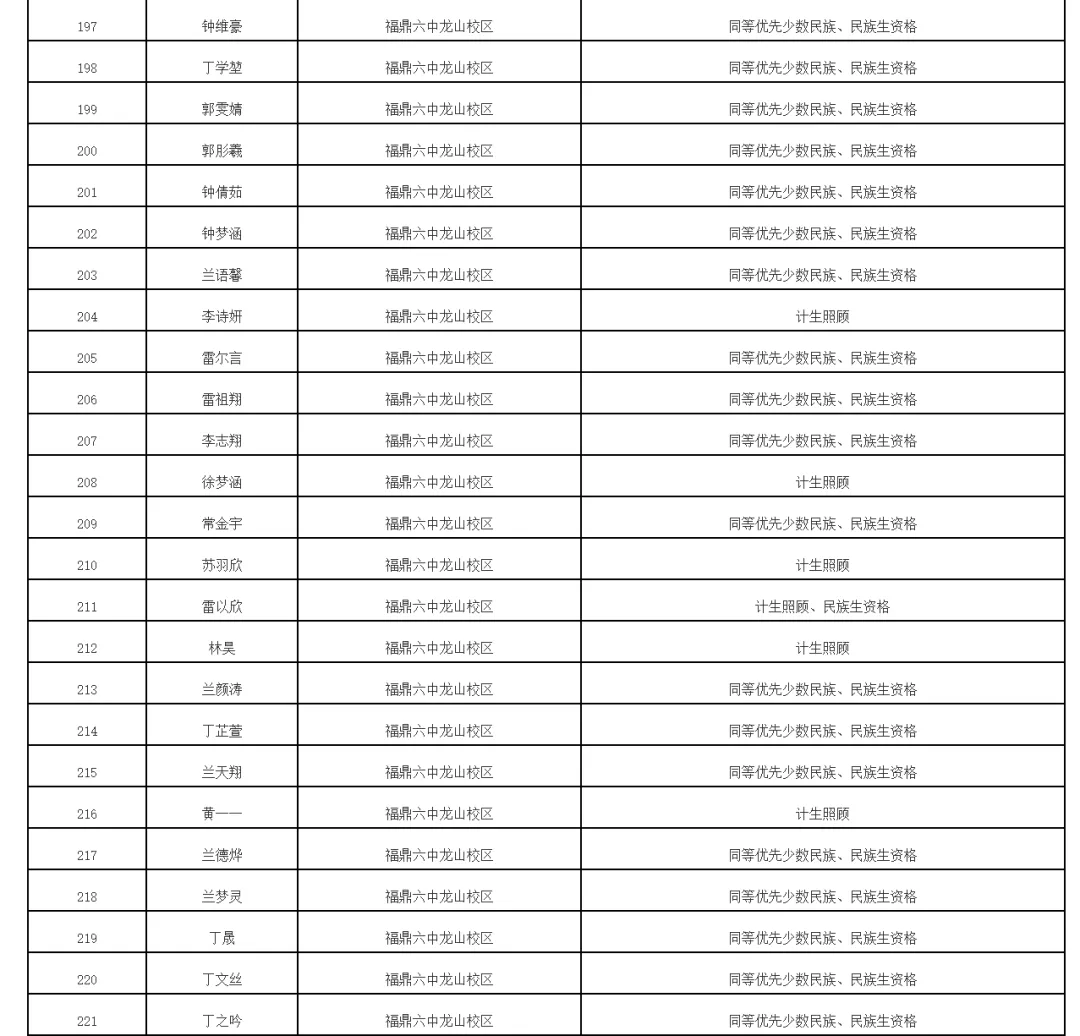 福鼎2026年中考录取照顾资格考生名单公布!有你吗 第15张