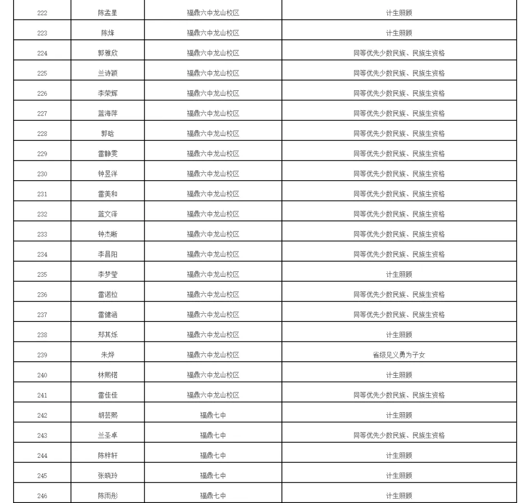 福鼎2026年中考录取照顾资格考生名单公布!有你吗 第16张