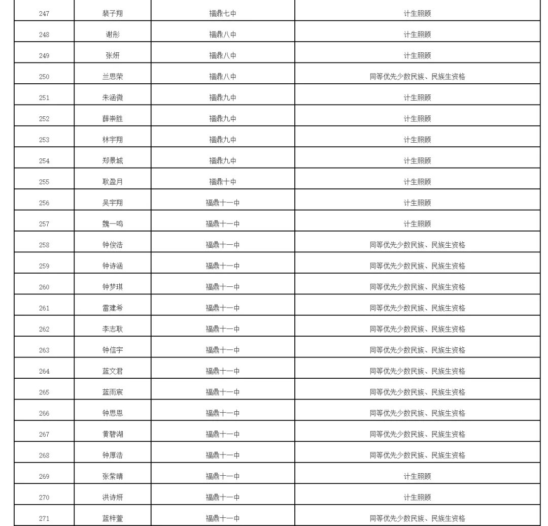 福鼎2026年中考录取照顾资格考生名单公布!有你吗 第17张
