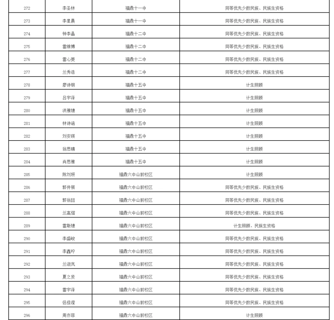 福鼎2026年中考录取照顾资格考生名单公布!有你吗 第18张