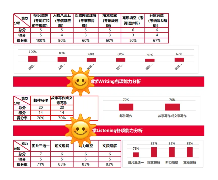 剑少KPF全真线下模拟考回顾 第27张