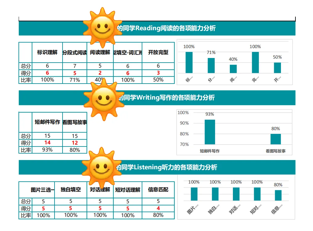 剑少KPF全真线下模拟考回顾 第28张