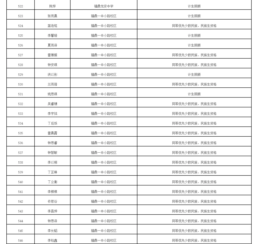 福鼎2026年中考录取照顾资格考生名单公布!有你吗 第28张