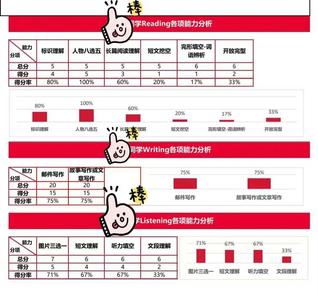剑少KPF全真线下模拟考回顾 第29张