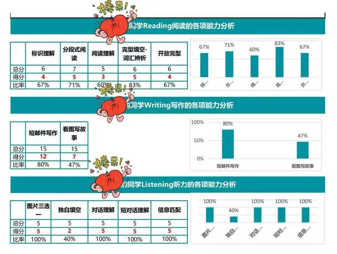 剑少KPF全真线下模拟考回顾 第30张