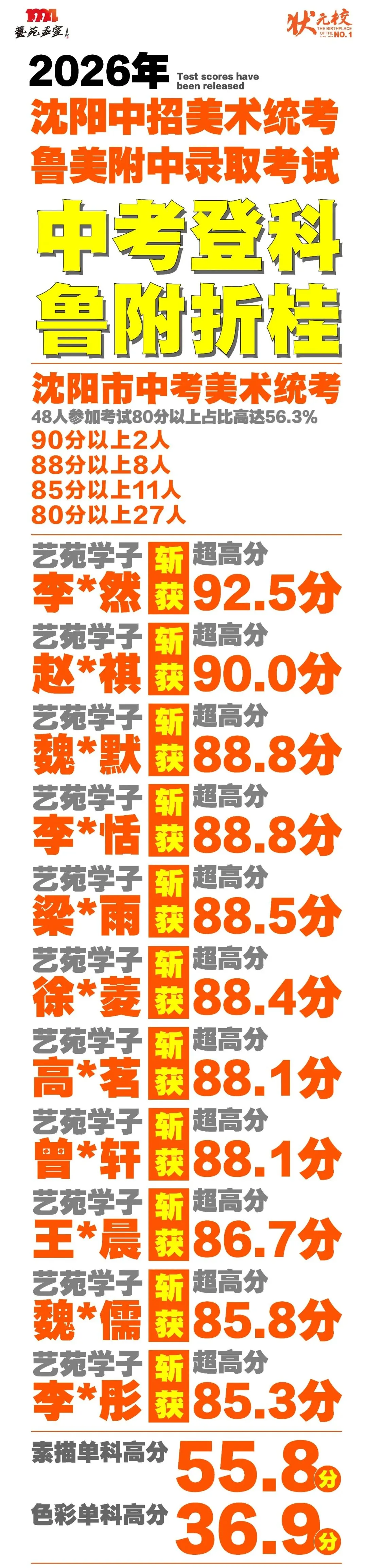 沈阳艺苑画室2026年沈阳市美术中考与鲁美附中加试双峰并峙,鲁附翘楚,龙头! 第2张