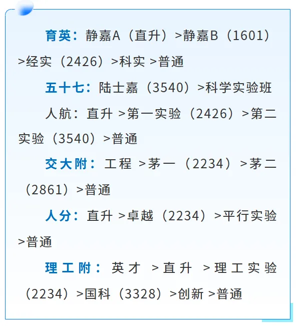 北京中考别死磕六小强!这些高中宝藏实验班,加工力强、分数更友好 第20张
