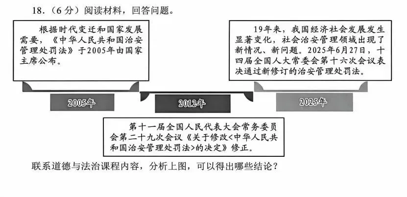 试卷讲评:以评促学,精磨道法课堂 第2张