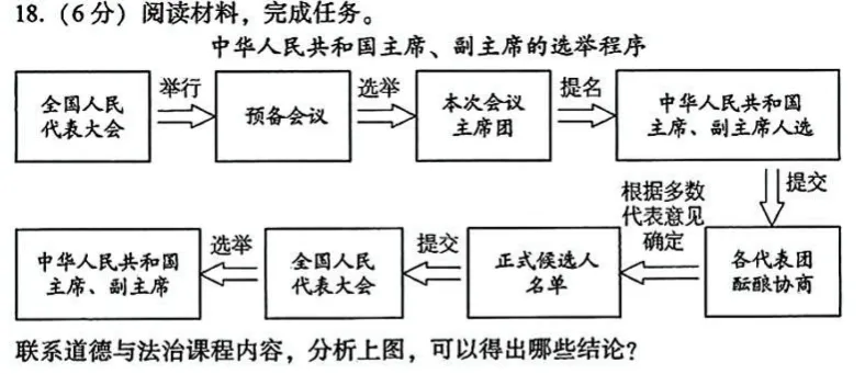 试卷讲评:以评促学,精磨道法课堂 第3张