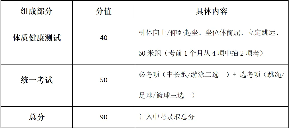 部分学校已开考!2026清远体育中考评分标准来啦,考完的来估分,没考的抓紧看 第2张