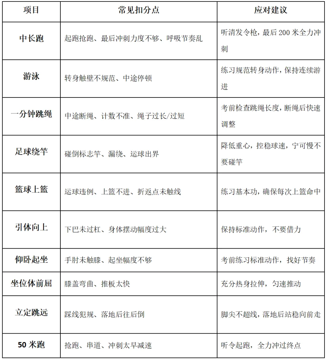 部分学校已开考!2026清远体育中考评分标准来啦,考完的来估分,没考的抓紧看 第6张