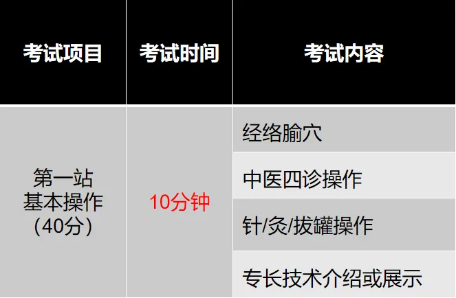揭秘中医确有专长模拟考全过程,从学习到考证一站式指南! 第4张