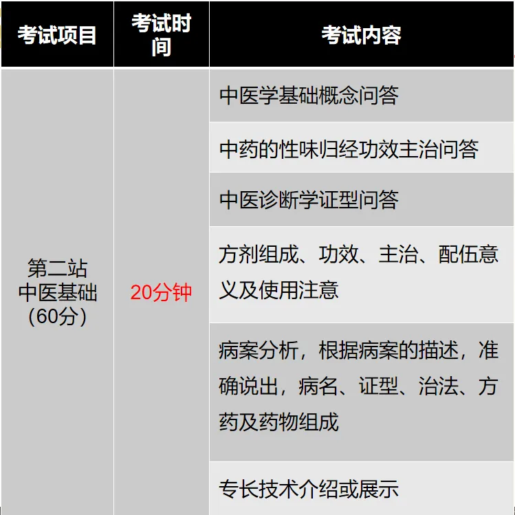 揭秘中医确有专长模拟考全过程,从学习到考证一站式指南! 第5张