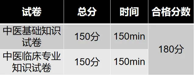 揭秘中医确有专长模拟考全过程,从学习到考证一站式指南! 第6张