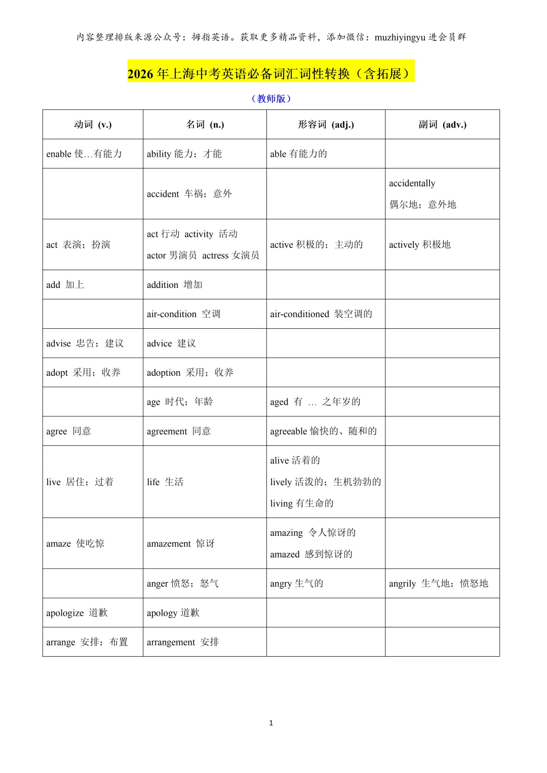 2026年上海中考英语必备词汇词性转换含拓展(教师版&学生版) 第3张