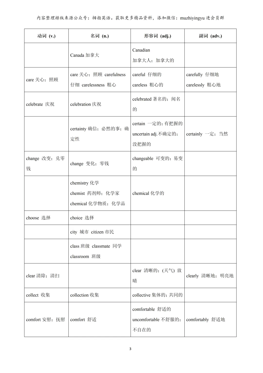 2026年上海中考英语必备词汇词性转换含拓展(教师版&学生版) 第5张