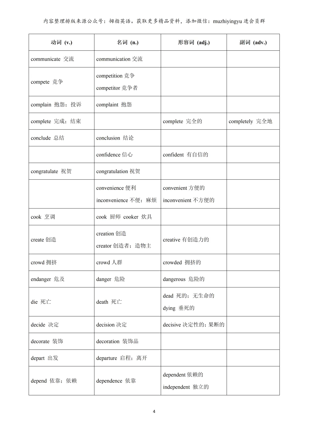 2026年上海中考英语必备词汇词性转换含拓展(教师版&学生版) 第6张