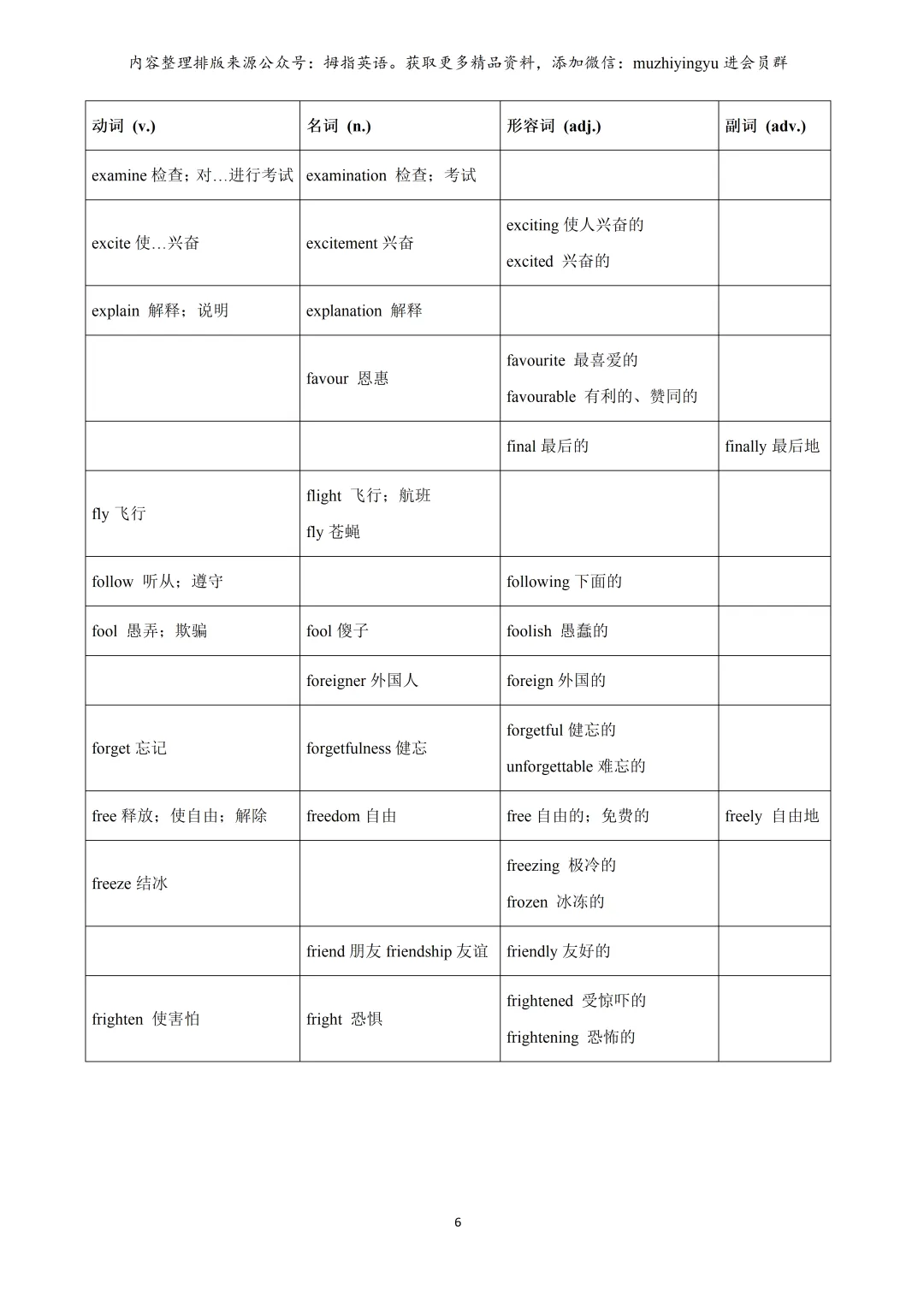 2026年上海中考英语必备词汇词性转换含拓展(教师版&学生版) 第8张